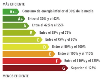 FAQ_Eficiencia_Energética
